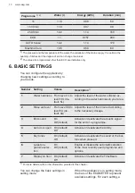 Preview for 10 page of AEG FAV55VI3P User Manual