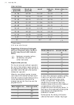 Preview for 12 page of AEG FAV55VI3P User Manual