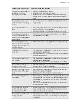 Preview for 25 page of AEG FAV55VI3P User Manual