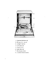 Preview for 4 page of AEG FAVORIT 145 S Operating Instructions Manual