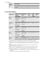 Preview for 6 page of AEG FAVORIT 35400 VI User Manual