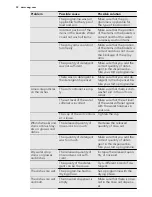 Preview for 32 page of AEG FAVORIT 35400 VI User Manual