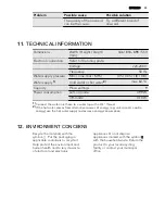 Preview for 33 page of AEG FAVORIT 35400 VI User Manual