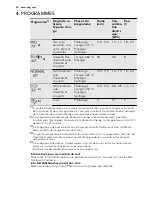 Preview for 38 page of AEG FAVORIT 35400 VI User Manual