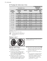 Preview for 40 page of AEG FAVORIT 35400 VI User Manual