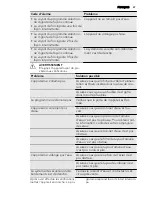 Preview for 47 page of AEG FAVORIT 35400 VI User Manual