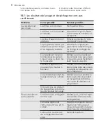 Preview for 48 page of AEG FAVORIT 35400 VI User Manual