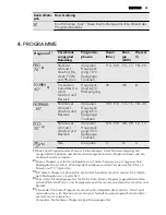 Preview for 55 page of AEG FAVORIT 35400 VI User Manual