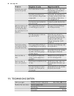 Preview for 66 page of AEG FAVORIT 35400 VI User Manual