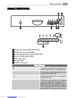 Preview for 29 page of AEG FAVORIT 55210 User Manual