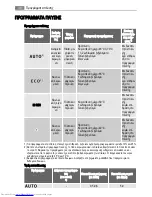 Preview for 38 page of AEG FAVORIT 55210 User Manual