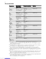 Preview for 8 page of AEG FAVORIT 55402 VI User Manual