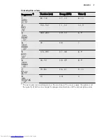 Preview for 9 page of AEG FAVORIT 55402 VI User Manual