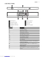 Preview for 7 page of AEG FAVORIT 88009 User Manual