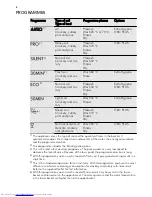 Preview for 8 page of AEG FAVORIT 88009 User Manual