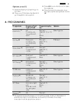 Preview for 25 page of AEG FAVORIT 99009 MOP User Manual