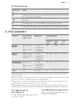 Preview for 7 page of AEG FAVORIT34300VIO User Manual