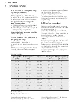 Preview for 8 page of AEG FAVORIT34300VIO User Manual