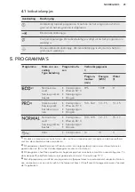 Preview for 25 page of AEG FAVORIT34300VIO User Manual