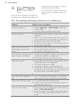 Preview for 54 page of AEG FAVORIT34300VIO User Manual