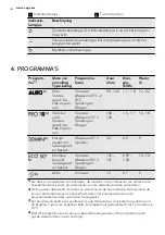 Preview for 6 page of AEG FAVORIT55030VI0 User Manual