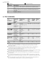 Preview for 22 page of AEG FAVORIT55030VI0 User Manual