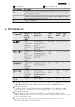 Preview for 53 page of AEG FAVORIT55030VI0 User Manual