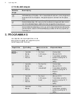 Preview for 8 page of AEG FD395V User Manual