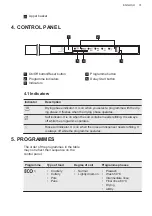 Preview for 31 page of AEG FD395V User Manual