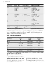 Preview for 32 page of AEG FD395V User Manual