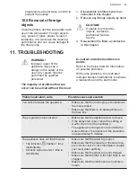 Preview for 43 page of AEG FD395V User Manual