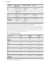 Preview for 8 page of AEG FD660VP User Manual