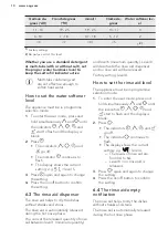 Preview for 10 page of AEG FD660VP User Manual