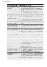 Preview for 20 page of AEG FD660VP User Manual