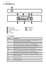 Preview for 32 page of AEG FEB52630ZM User Manual