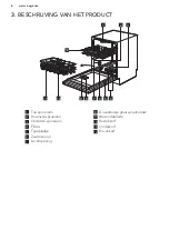 Preview for 6 page of AEG FEE62600PM User Manual