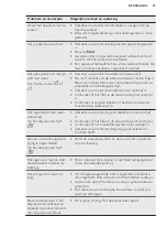 Preview for 21 page of AEG FEE62600PM User Manual