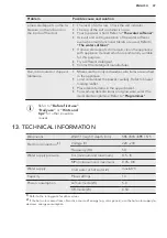 Preview for 47 page of AEG FEE62600PM User Manual