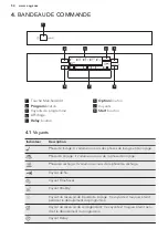 Preview for 54 page of AEG FEE62600PM User Manual