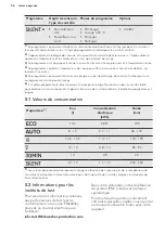 Preview for 56 page of AEG FEE62600PM User Manual