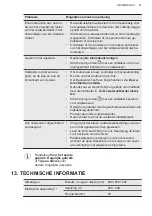 Preview for 51 page of AEG FFB32617ZW User Manual