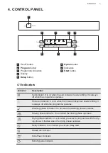 Preview for 7 page of AEG FFB53617ZM User Manual