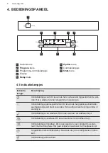 Preview for 8 page of AEG FFB53617ZW User Manual