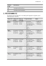 Preview for 9 page of AEG FFB53617ZW User Manual