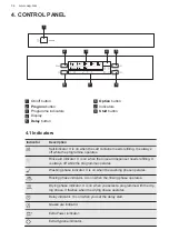 Preview for 34 page of AEG FFB53617ZW User Manual