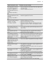 Preview for 49 page of AEG FFB53617ZW User Manual