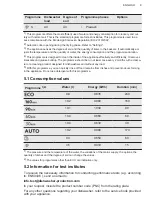 Preview for 9 page of AEG FFB53627ZM User Manual