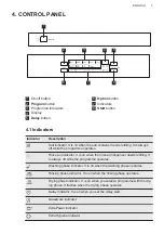 Preview for 7 page of AEG FFB62407ZW User Manual