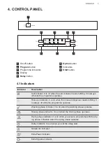 Preview for 7 page of AEG FFB73727PM User Manual