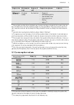 Preview for 9 page of AEG FFB73727PM User Manual